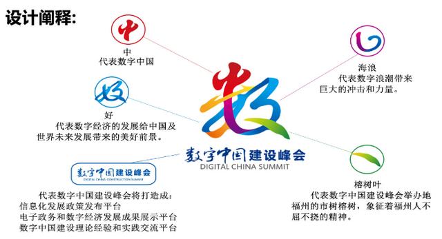 数字文化创意 拥抱未来的内容应用与服务新纪元