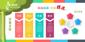 企业文化墙设计思路 从历程展板到数字应用服务