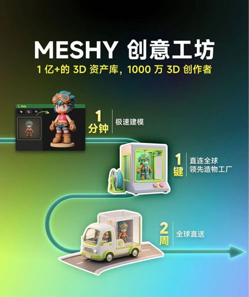 共绘3D打印新时代 meshy携手拓竹全面打通创作全链路