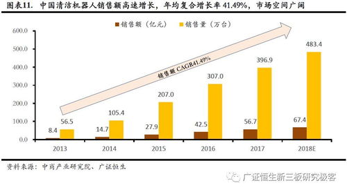 服务机器人时代来临 应用场景拓展爆发新机遇